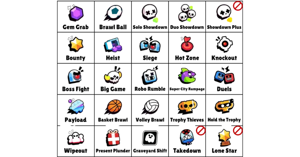 All Game Modes in Brawl Stars